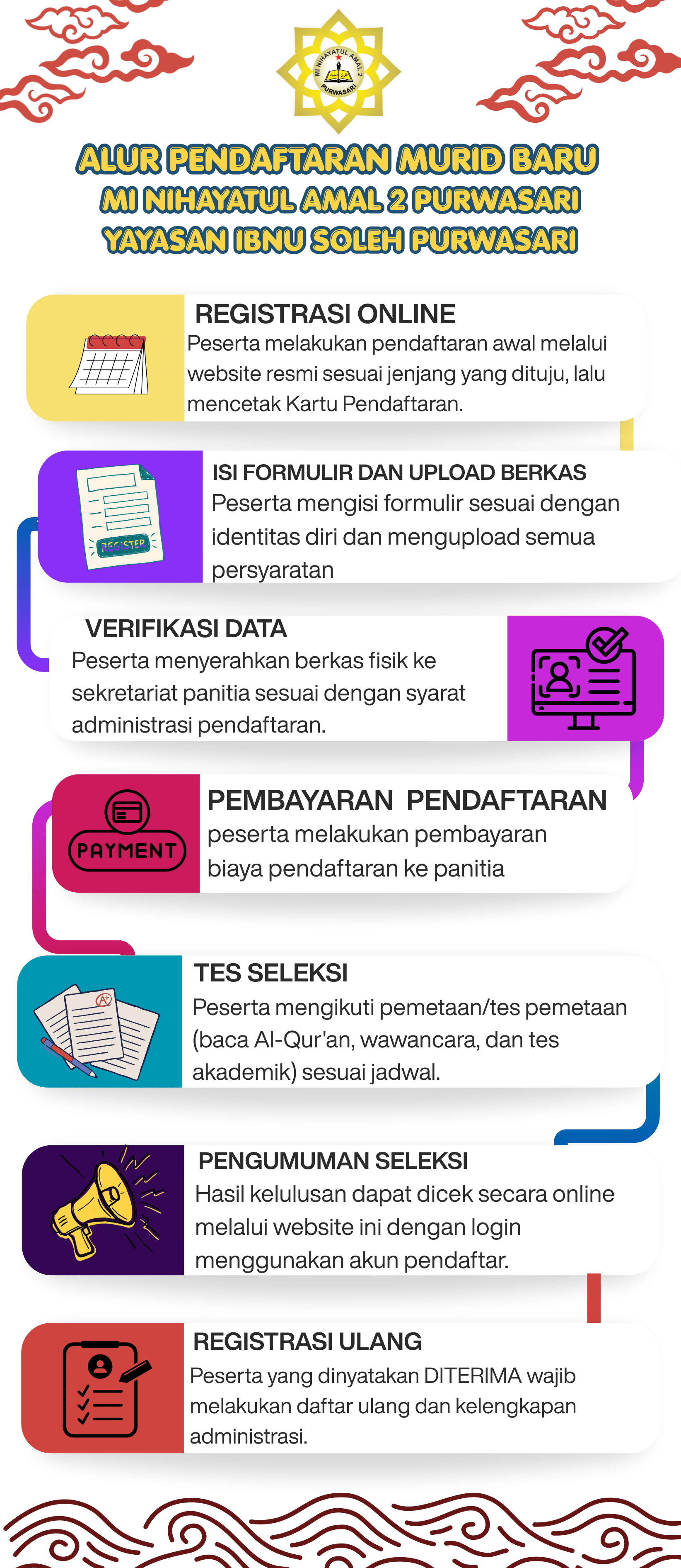 Poster Alur SPMB