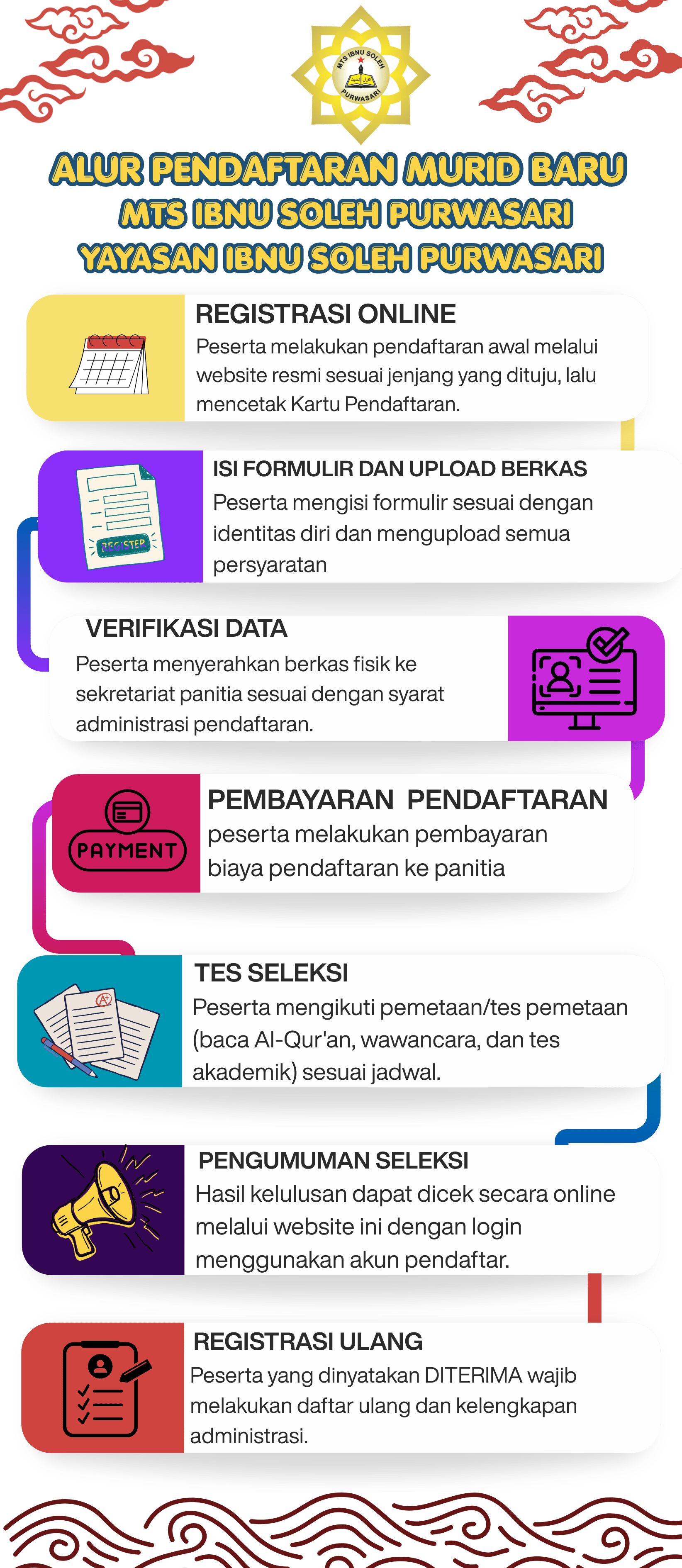 Poster Alur SPMB
